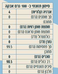 HELLO SWEETY | תחליף סוכר חום